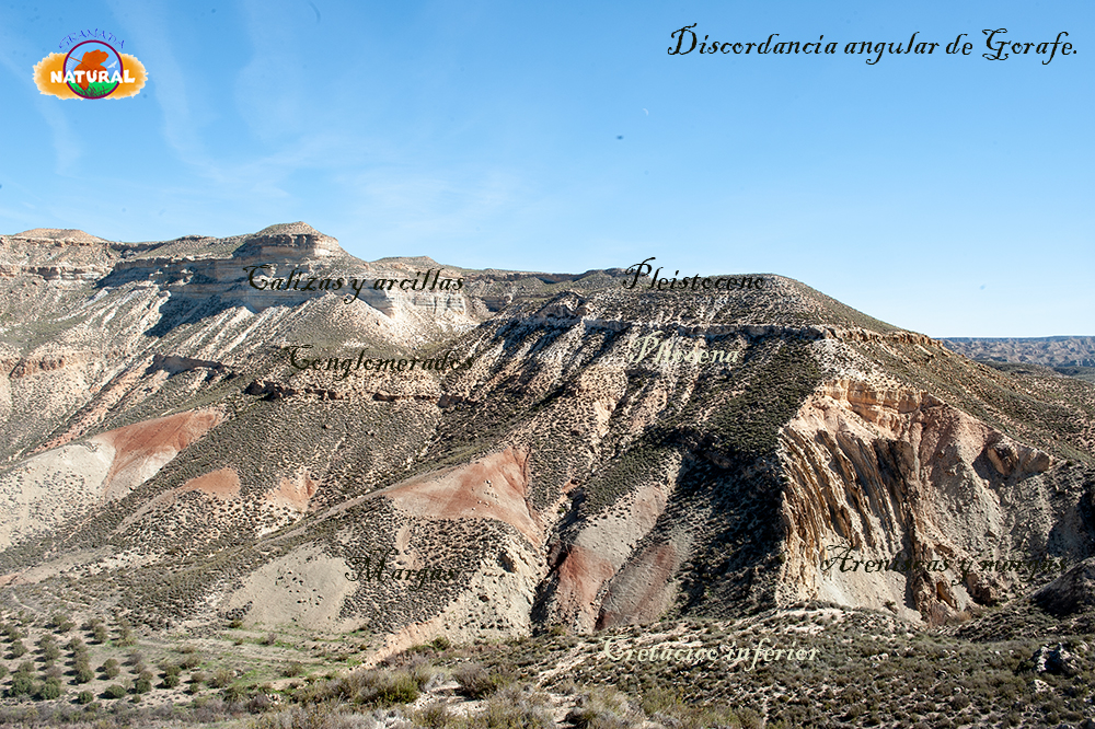 Discordancia angular de Gorafe